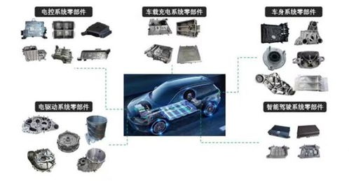 啟新模具完成數(shù)億元B輪融資，重點布局一體化壓鑄領(lǐng)域
